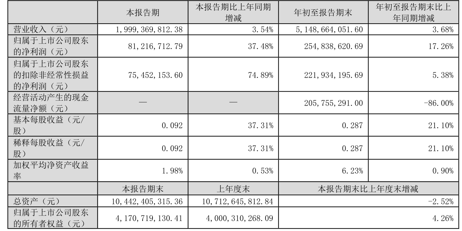 财报速递：锡装股份2024年全年净利润2.55亿元