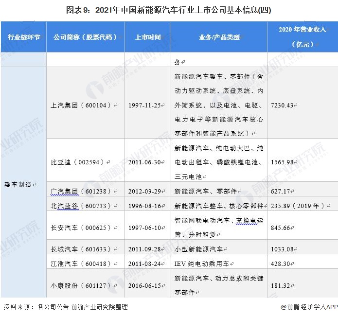 【最全】2025年催化剂行业上市公司全方位对比（附业务布局汇总、业绩对比、业务规划等）