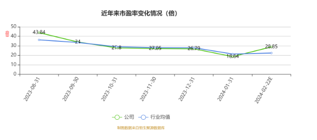 业绩快报：世运电路全年净利6.75亿 同比增长36.17%
