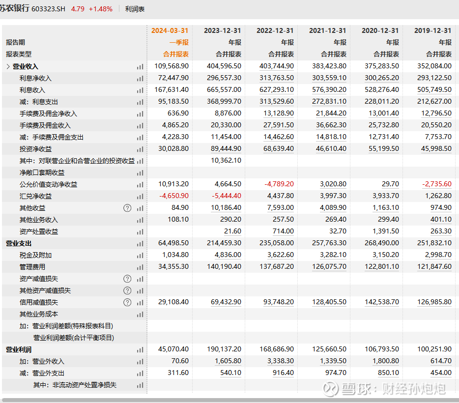 聚辰股份：公司对美出口占比不及整体营收的1%