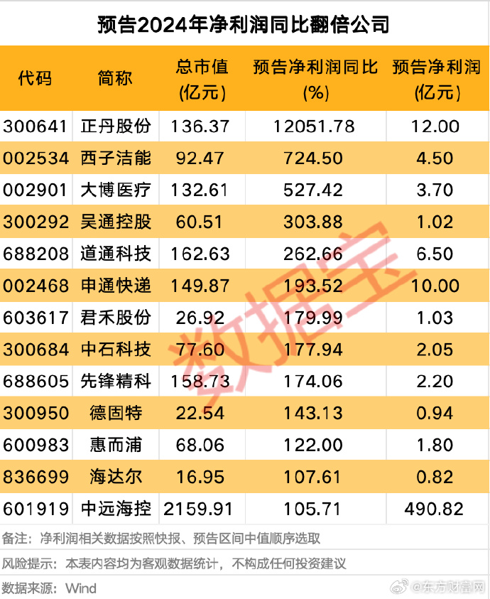 业绩快报：国脉科技全年净利1.69亿 同比增长61.41%