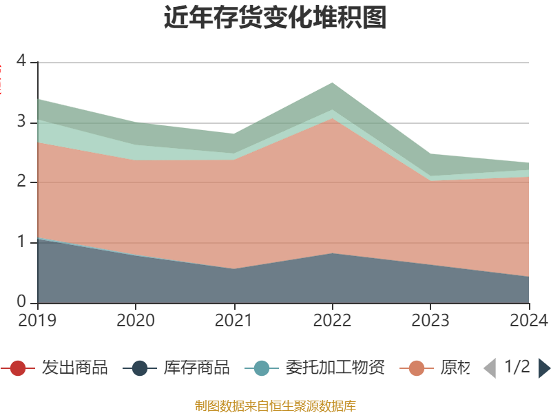 业绩快报：国脉科技全年净利1.69亿 同比增长61.41%
