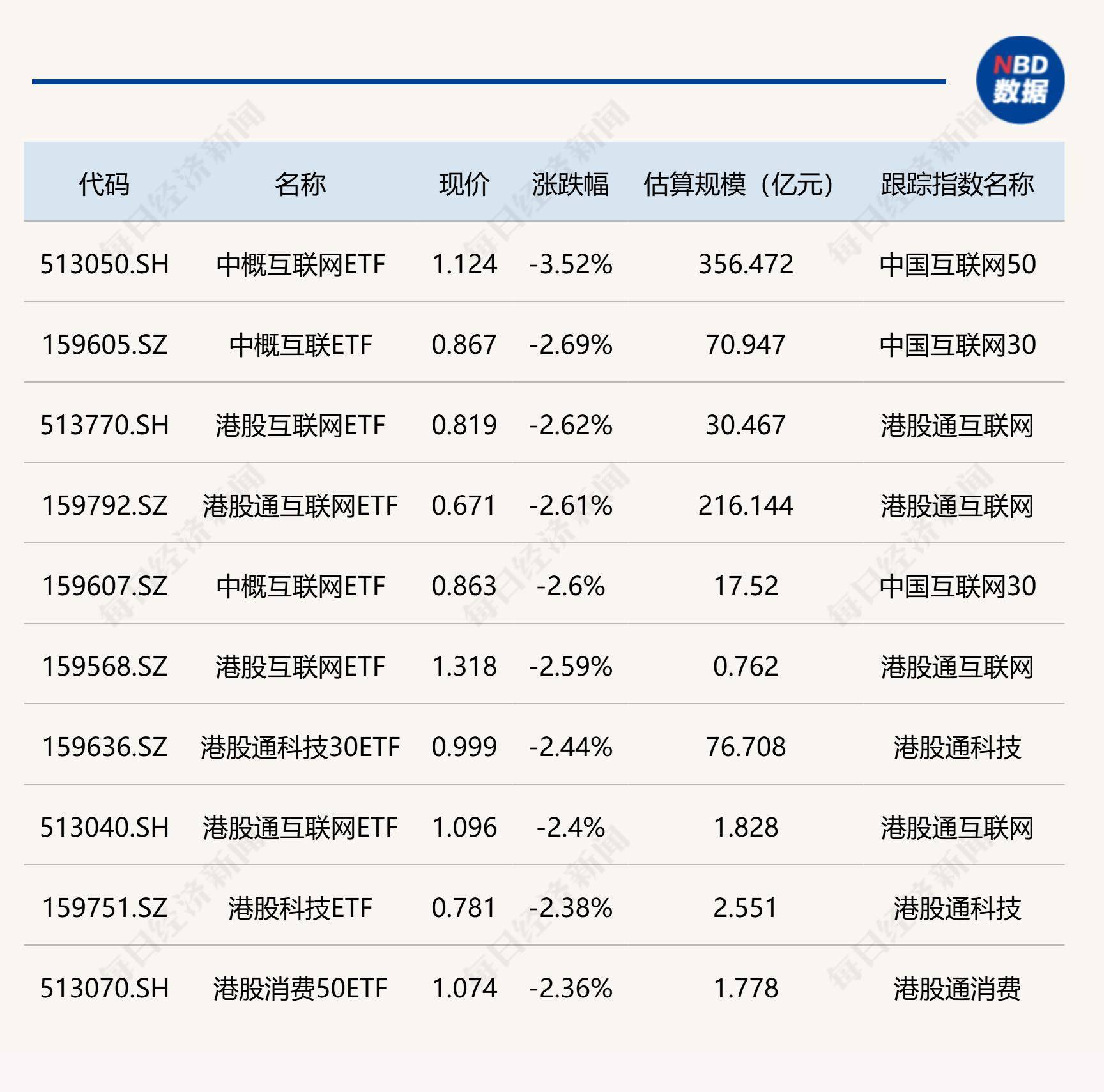 山石网科：公司与WIZ业务类型不同主要竞争市场也不同