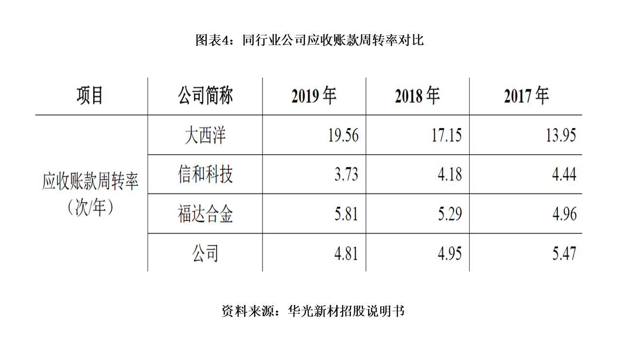 华光新材：在泰国建厂可以优化产能布局提升境外市场服务能力