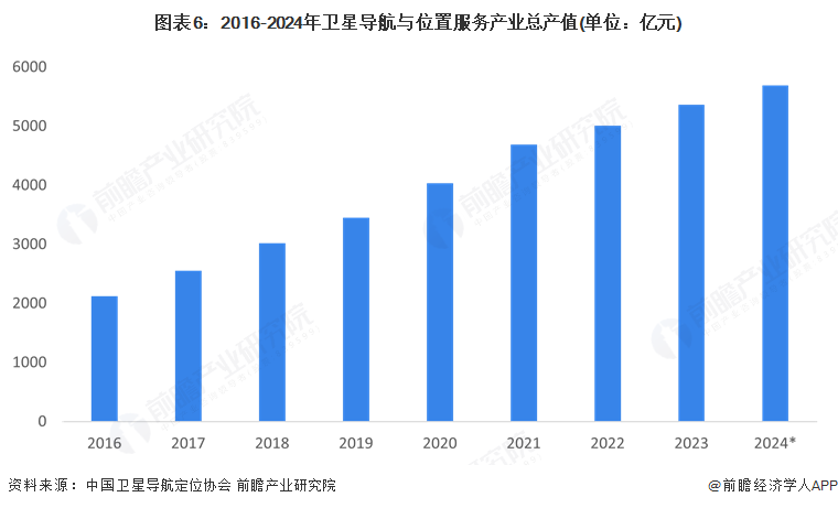 预见2025:《2025年中国风电行业全景图谱》(附市场现状和发展趋势等)