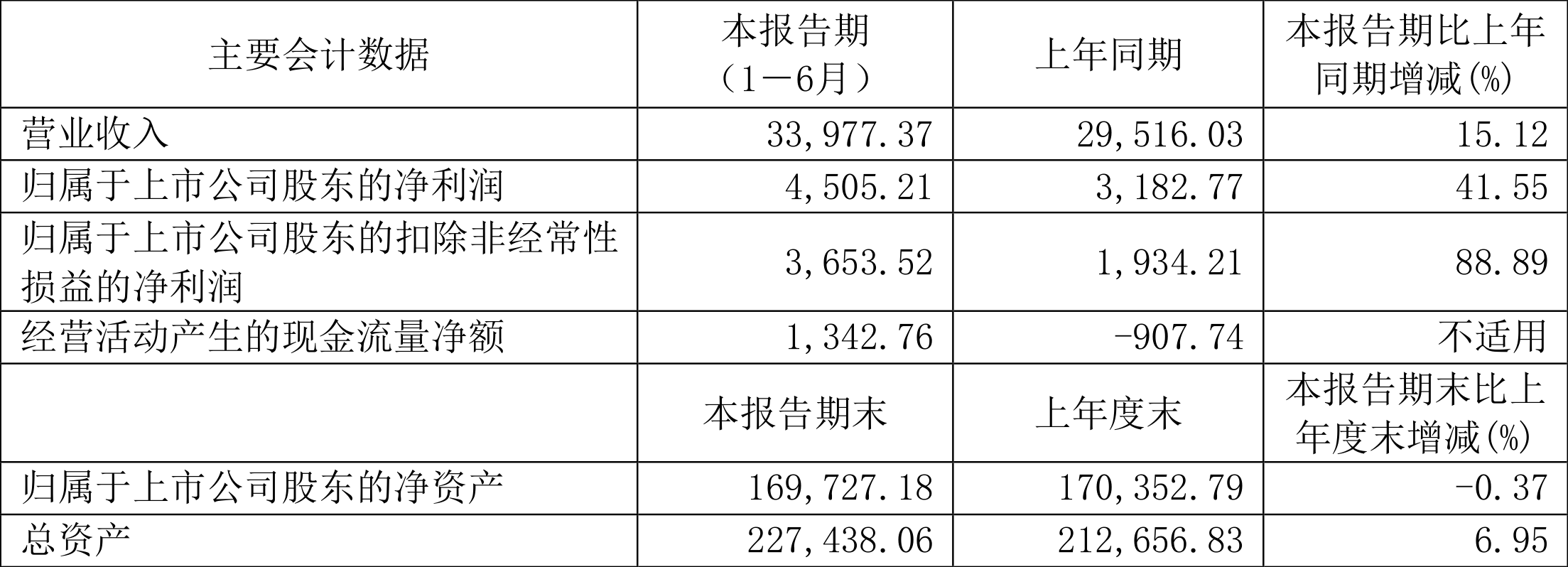 和林微纳：2024年及2025年一季度公司来自美国本土的销售收入较低