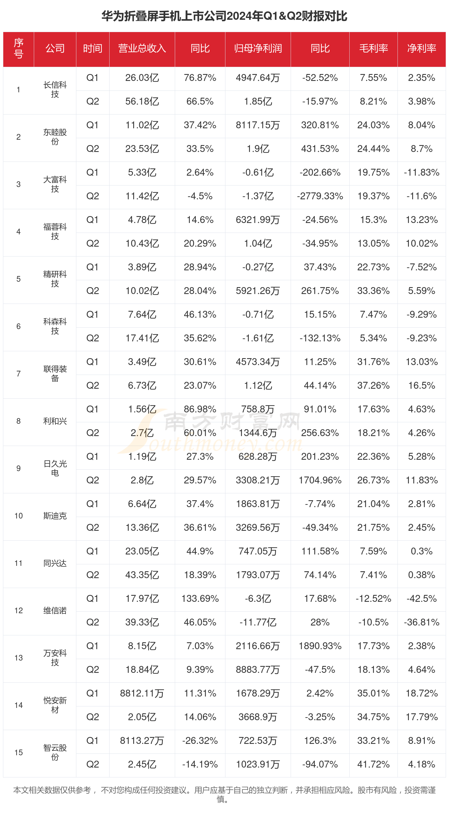 和林微纳：2024年及2025年一季度公司来自美国本土的销售收入较低