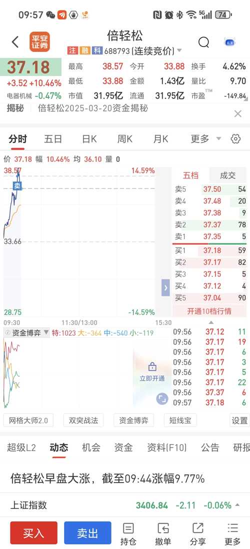 倍轻松：东方财富、宝盈基金等多家机构于4月1日调研我司