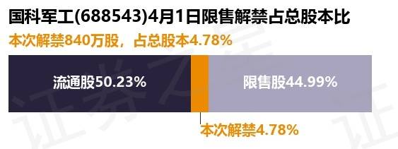 国科军工：公司产品以国内军品订单为主