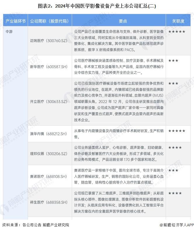 【最全】2025年生物育种行业上市公司全方位对比（附业务布局汇总、业绩对比、业务规划等）