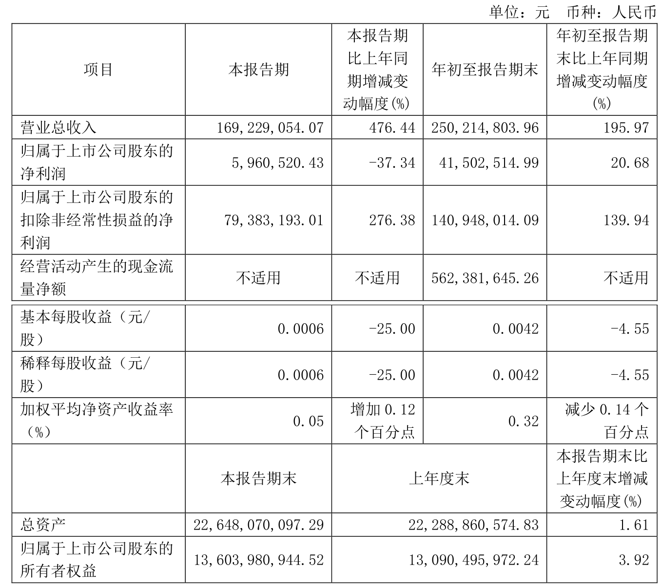 英大信托业绩出炉：2022年净利润达14.02亿元，同比上升13.8%
