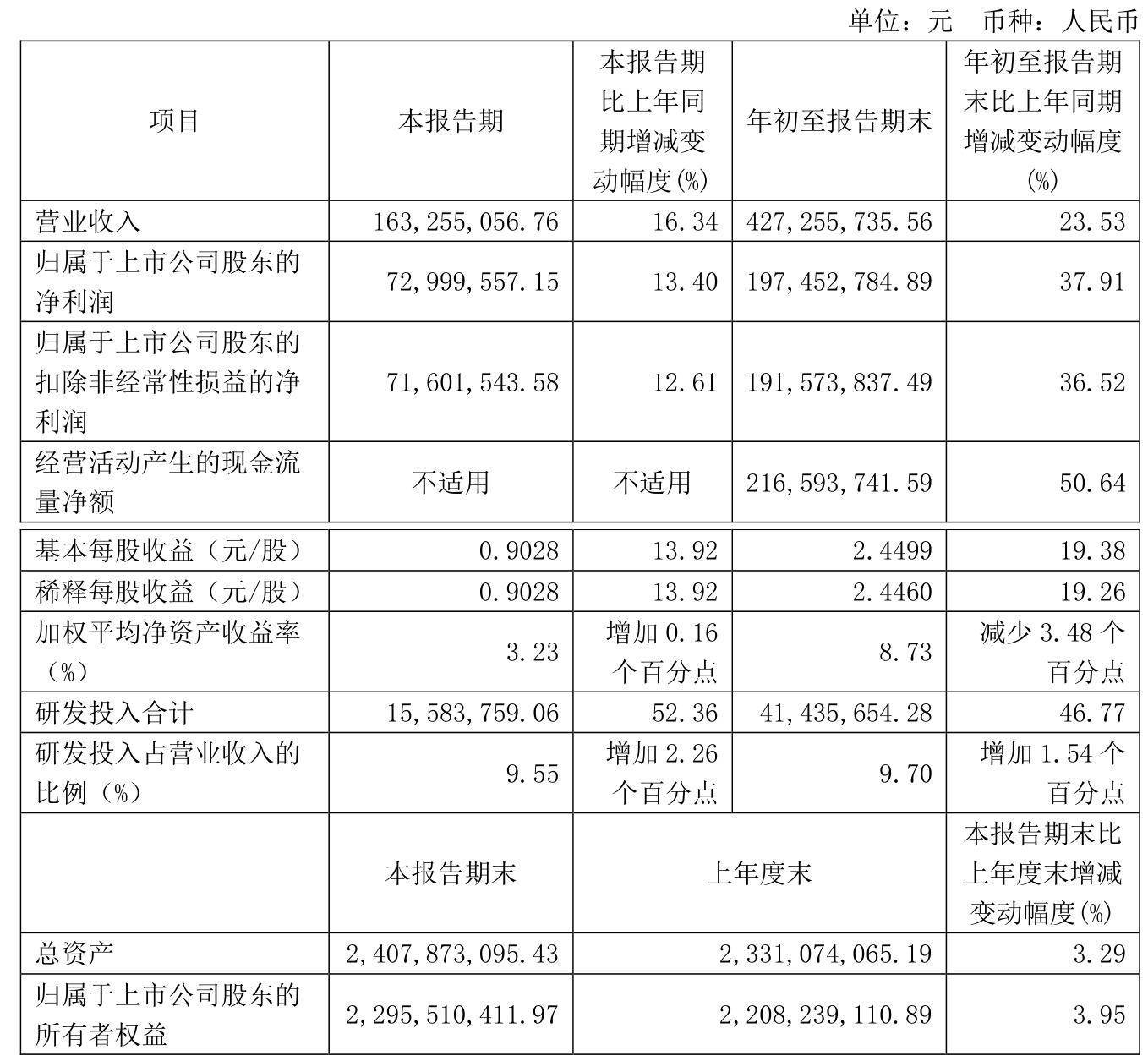 财报速递：万顺新材2024年全年净亏损1.92亿元