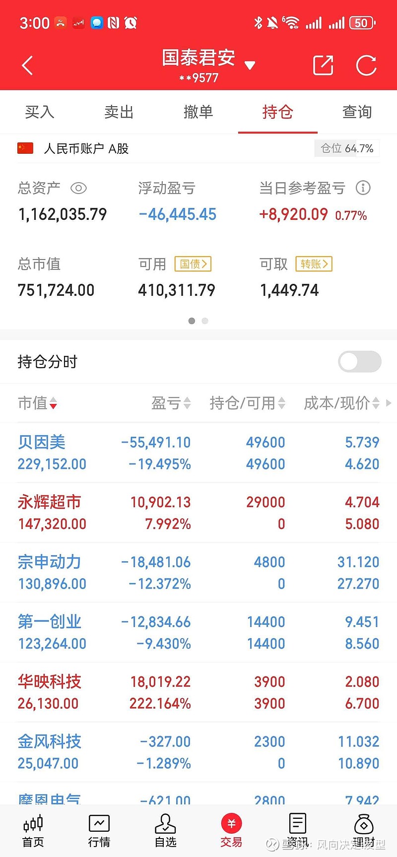 财报速递：苏常柴A2024年全年净利润1848.99万元