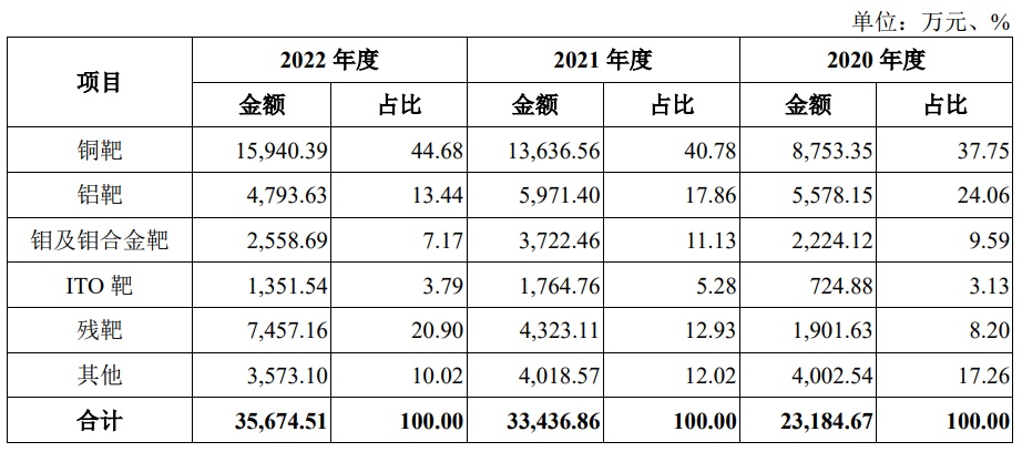 A股申购 | 弘景光电(301479.SZ)开启申购 产品已进入戴姆勒-奔驰、日产、比亚迪等国内外品牌