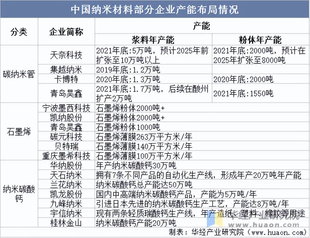 2025年中国石墨烯细分领域分析 细分领域应用市场发展有所不同【组图】