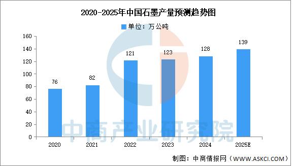 2025年中国石墨烯细分领域分析 细分领域应用市场发展有所不同【组图】