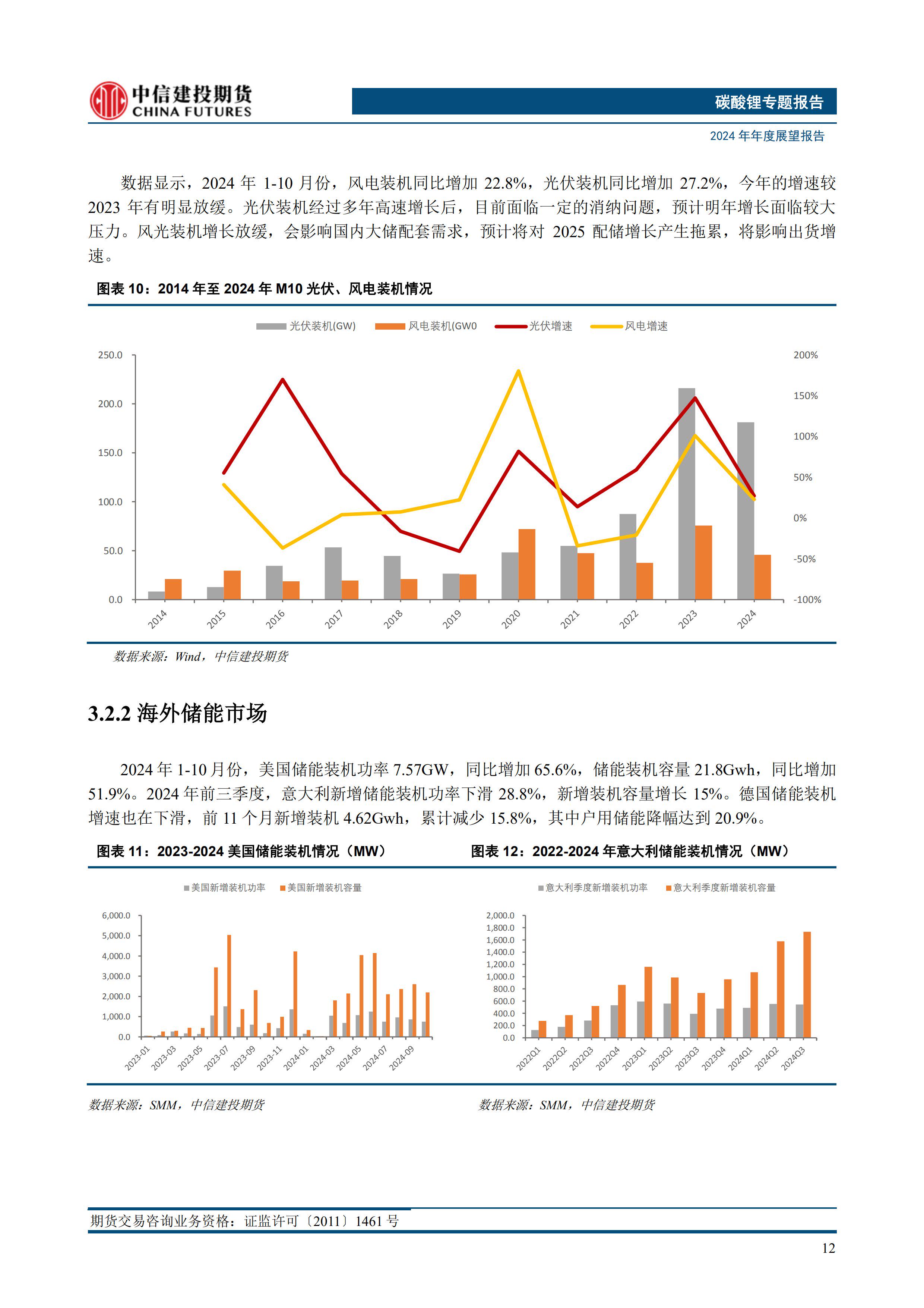 2025年中国石墨烯细分领域分析 细分领域应用市场发展有所不同【组图】