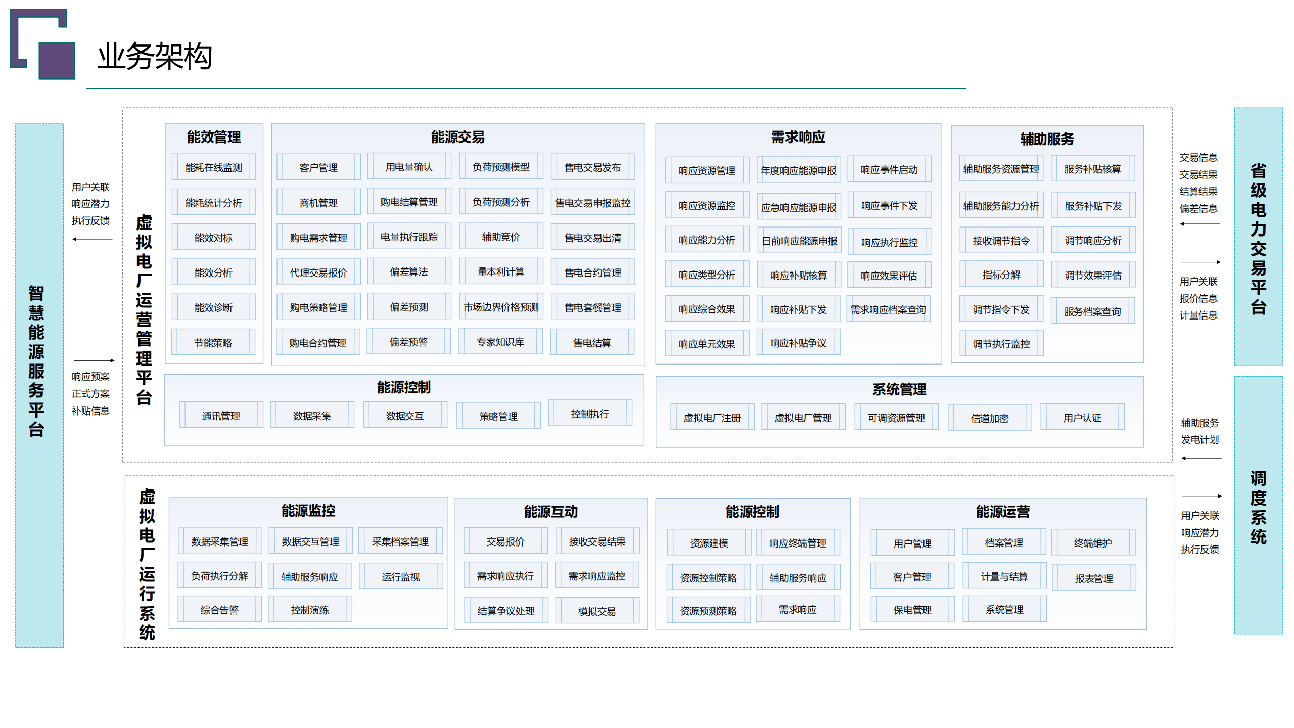 推进虚拟电厂发展出台路线图：鼓励民营企业等各类社会资本结合自身优势参与虚拟电厂投资、建设和运营