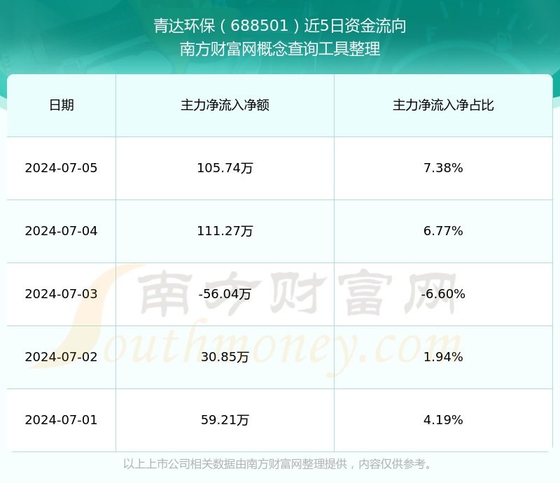 青达环保：未来公司将持续专注主营业务发展