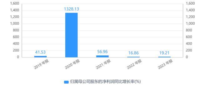 财报速递：金沃股份2024年全年净利润2613.59万元