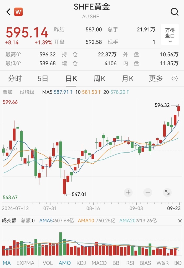 有色金属行业周报：黄金续创新高，工业金属预期回暖