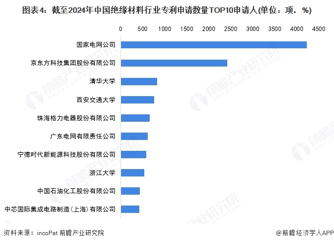 2025年中国印制电路板（PCB）行业技术现状分析 行业研发热度较高（组图）