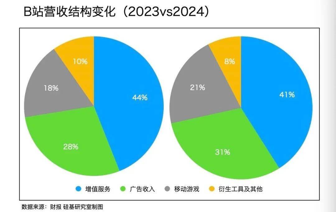 快手2025磁力大会：AI重塑商业生态，开启"生成新商业"时代