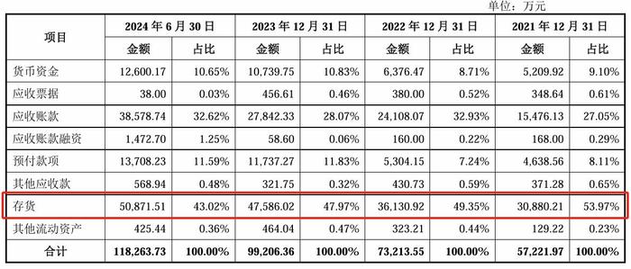 证监会同意古麒绒材深交所IPO注册