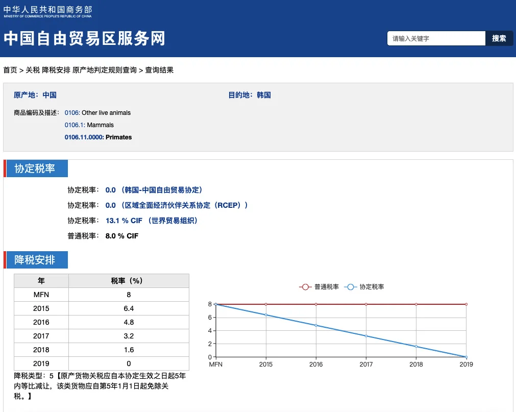 浩瀚深度：公司核心芯片主要分布在东南亚暂时不受关税税率调整影响