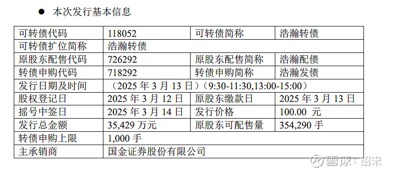 浩瀚深度：公司核心芯片主要分布在东南亚暂时不受关税税率调整影响