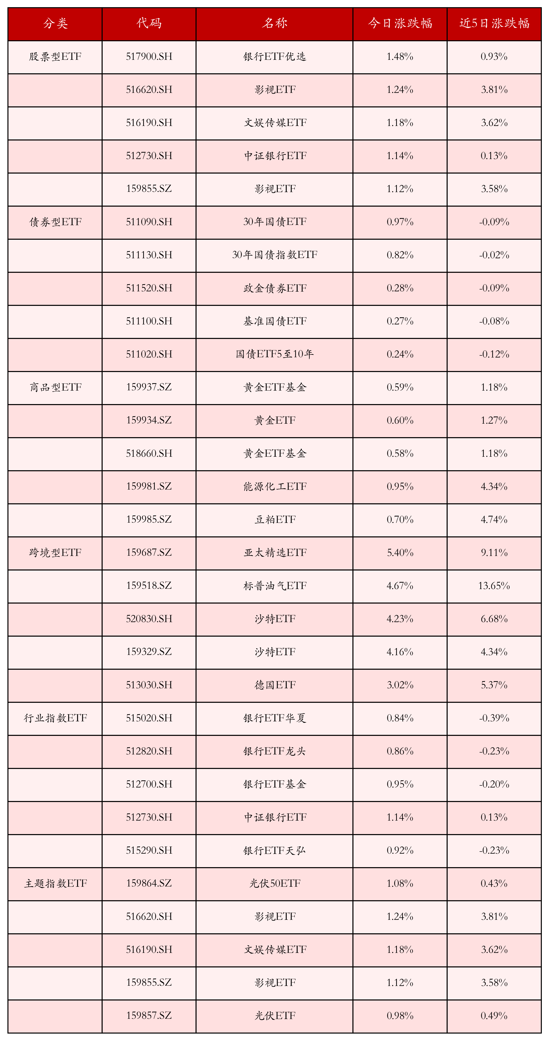 证券之星IPO周报：下周5只新股申购（名单）