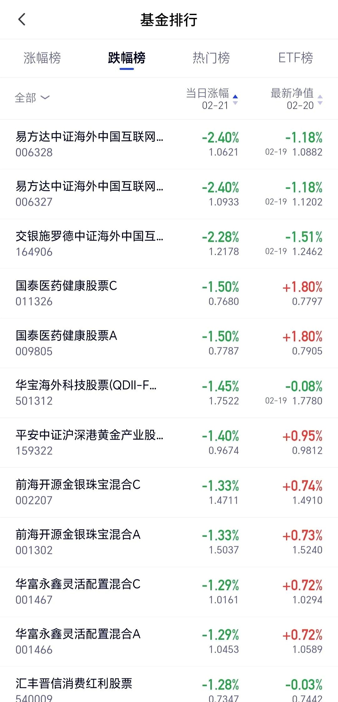 证券之星IPO周报：下周5只新股申购（名单）