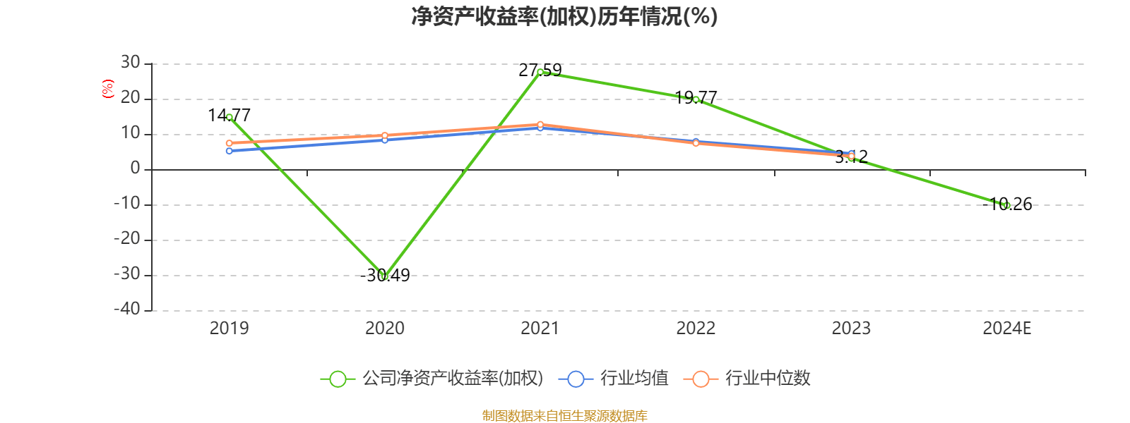 锴威特：公司将于4月15-17号携以功率MOSFET、电机驱动芯片为核心的功率产品矩阵亮相