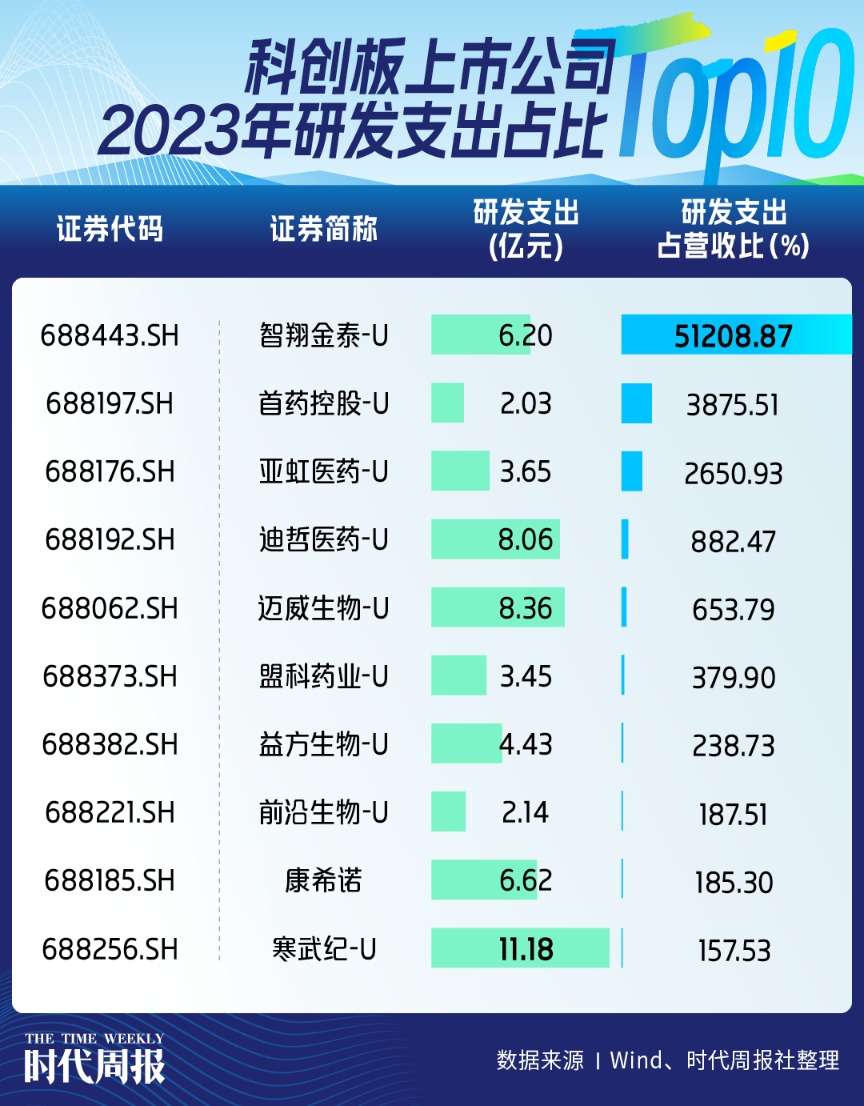 康希诺：根据上交所科创板股票上市规则公司目前不存在触及退市风险警示的情形