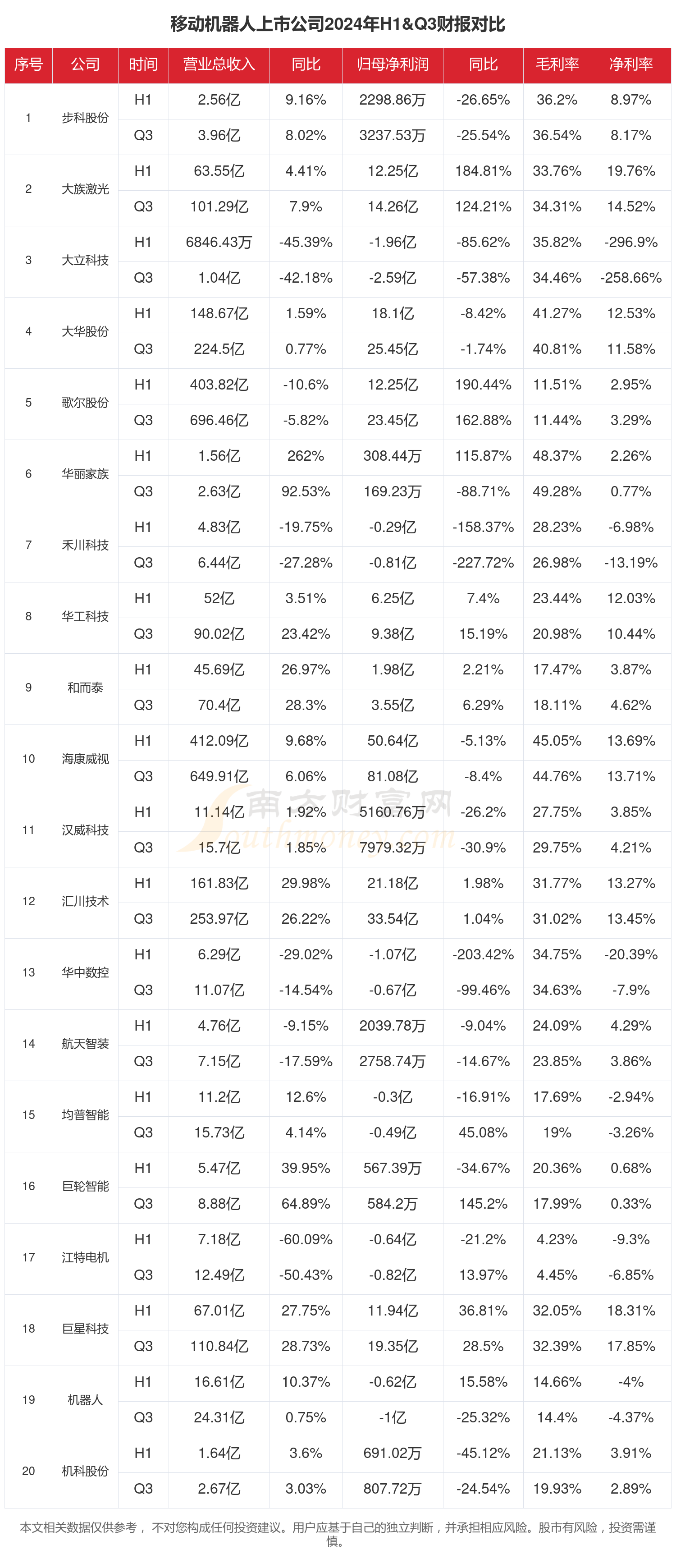【工业应用移动机器人】行业市场规模：2024年中国工业应用移动机器人行业市场规模超过240亿元 工业AMR占比超35%