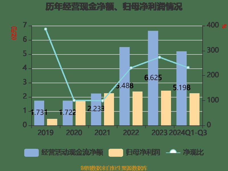 财报速递：海伦哲2024年全年净利润2.24亿元
