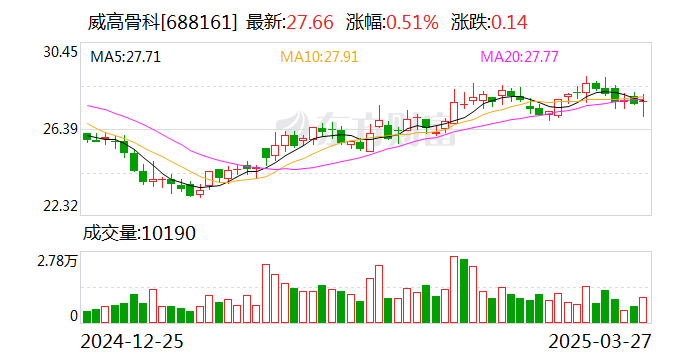 财报速递：海伦哲2024年全年净利润2.24亿元