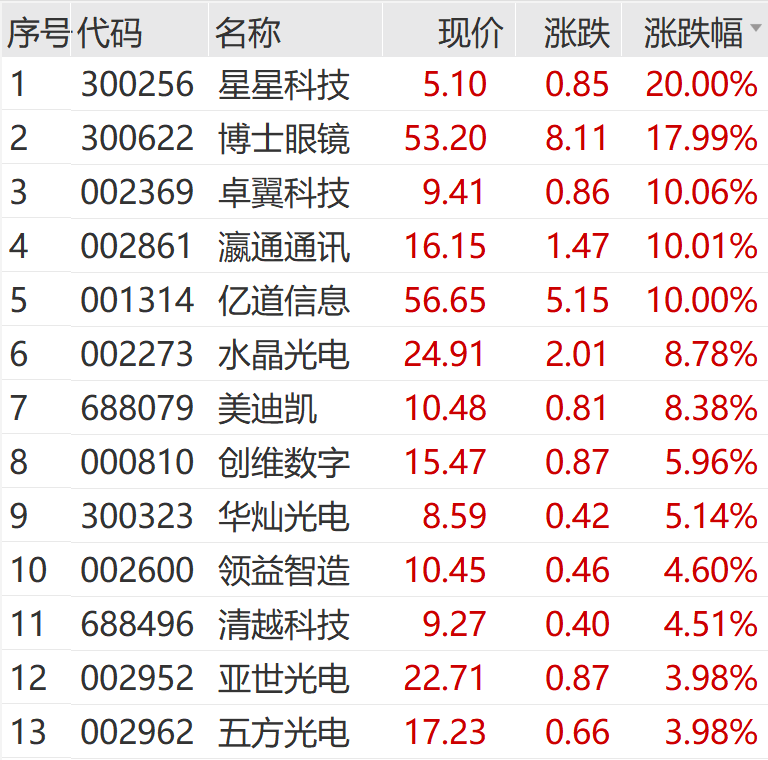 涨停雷达：智谱合作+海洋生态修复+AI智能体+生态保护 正和生态触及涨停
