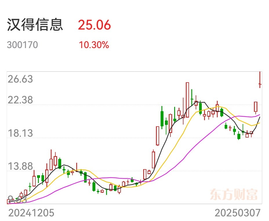 涨停雷达：智谱合作+海洋生态修复+AI智能体+生态保护 正和生态触及涨停