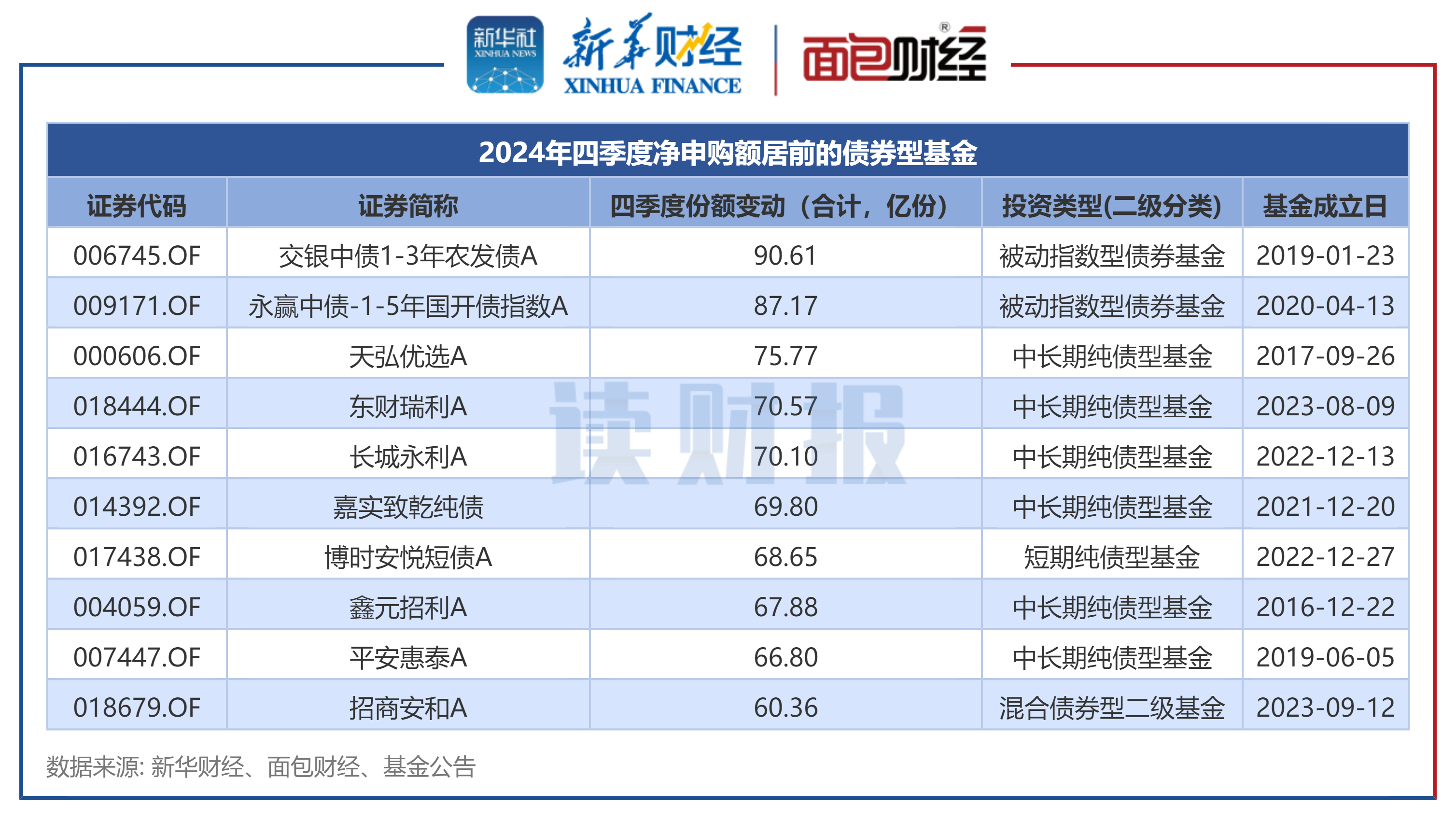财报速递：安集科技2024年全年净利润5.34亿元