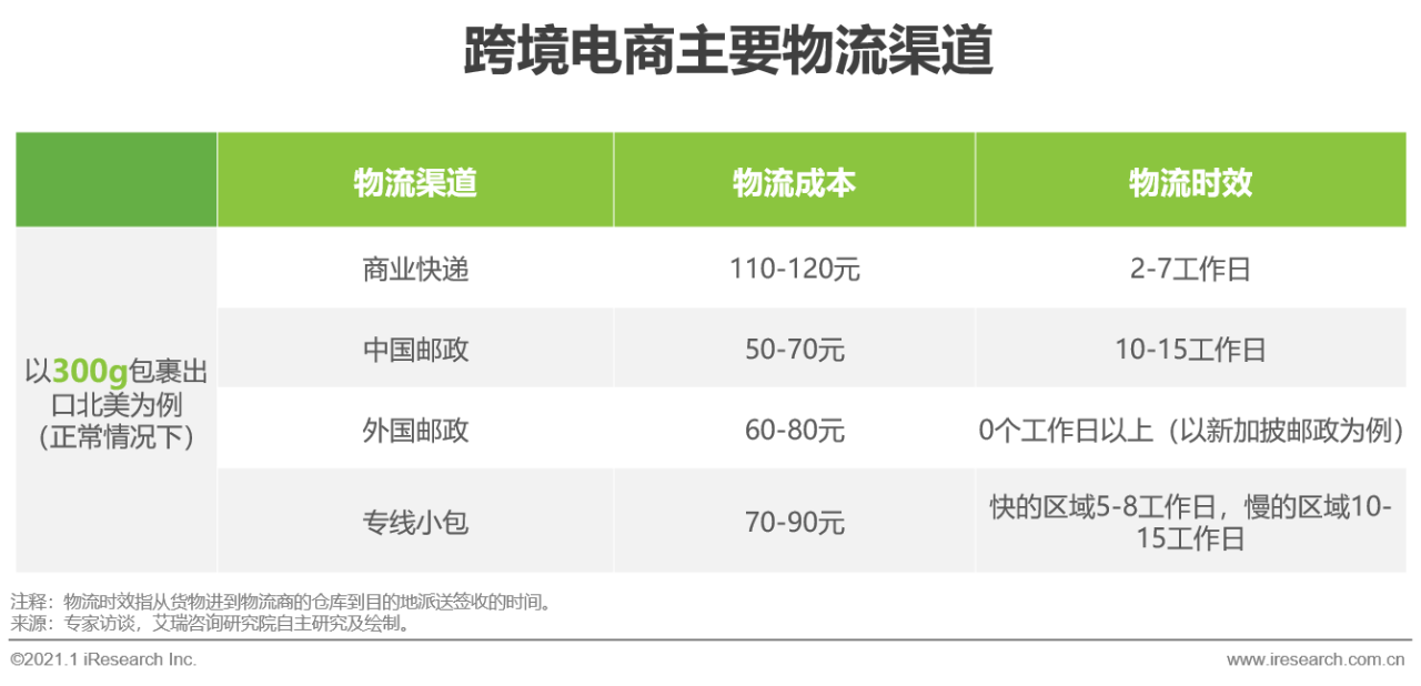 力合微：近年来公司原材料绝大部分由国内供应商提供不涉及对北美地区的出口业务