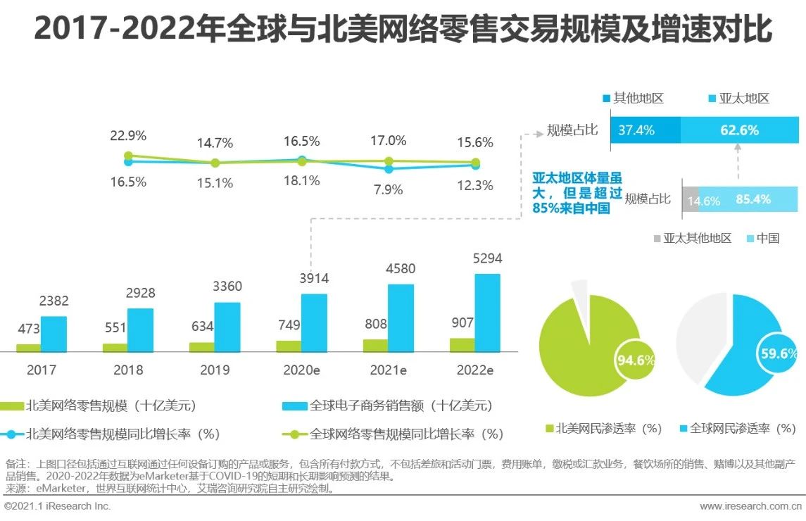 力合微：近年来公司原材料绝大部分由国内供应商提供不涉及对北美地区的出口业务