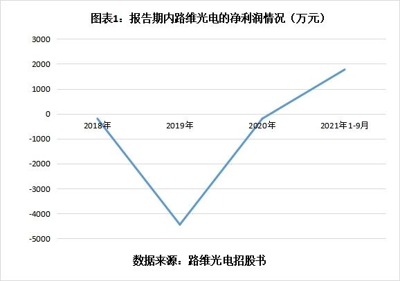 路维光电：美国关税政策对公司业务总体影响不大