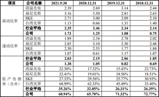 路维光电：美国关税政策对公司业务总体影响不大
