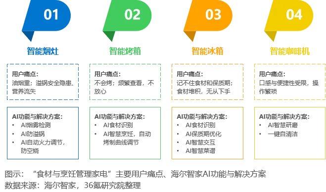 家电行业研究框架