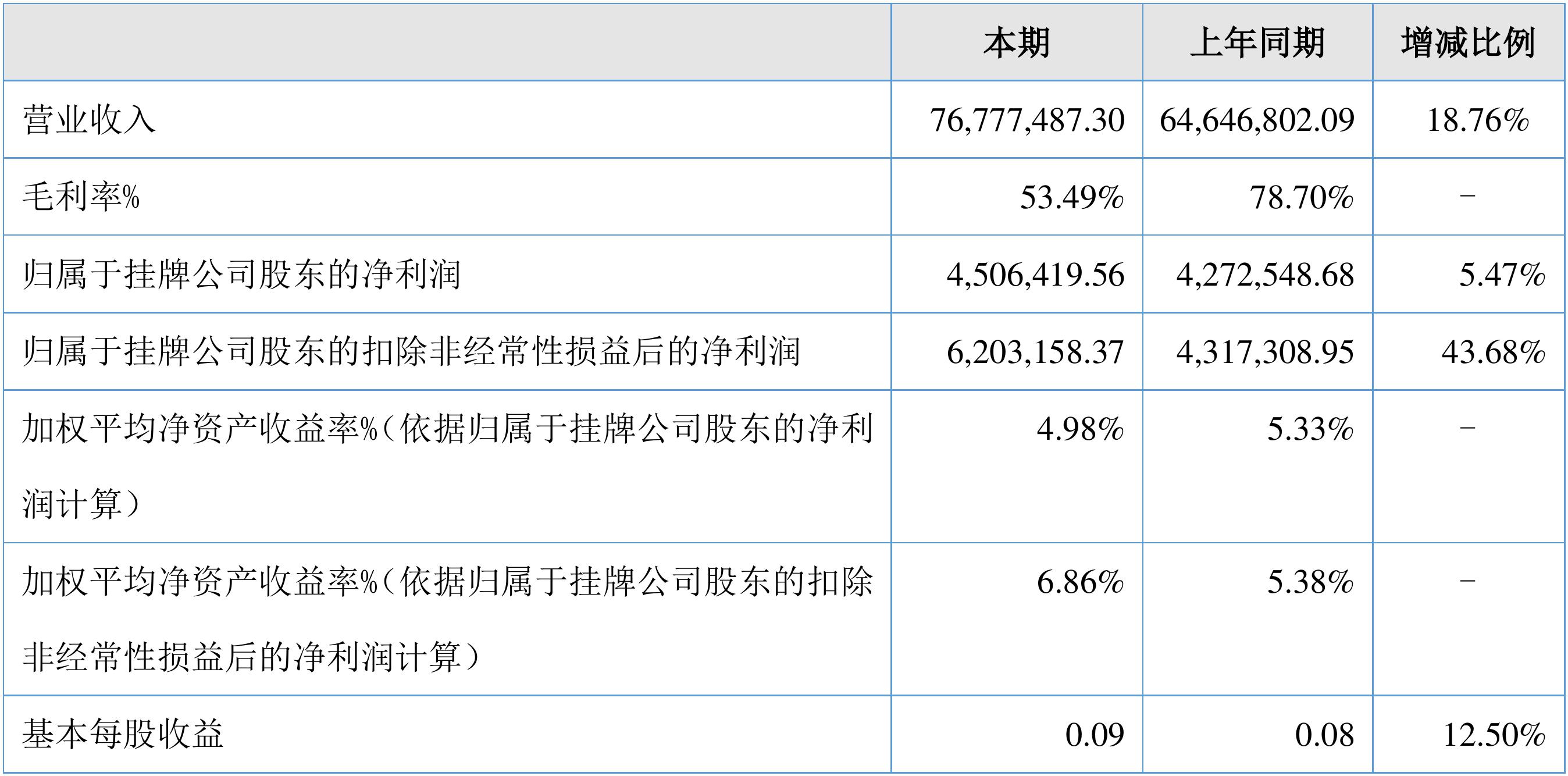 财报速递：凯中精密2024年全年净利润1.70亿元
