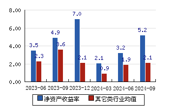 瑞可达（688800）新增【储能】概念