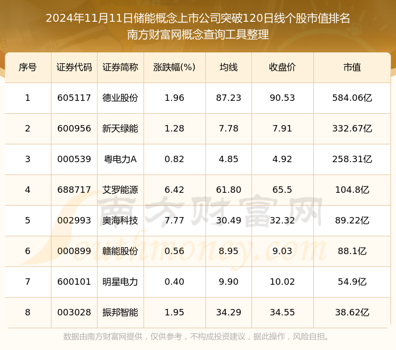 瑞可达（688800）新增【储能】概念