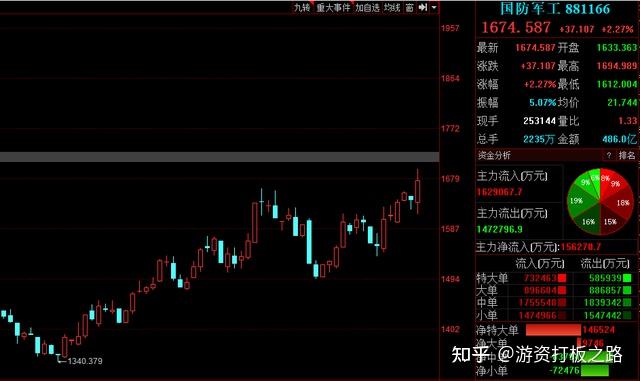 航宇科技（688239）新增【大飞机】概念