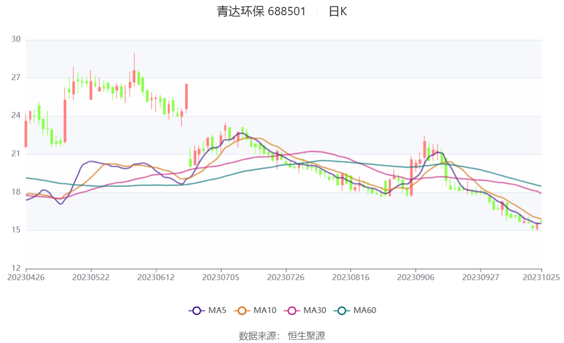 青达环保（688501）新增【储能】概念